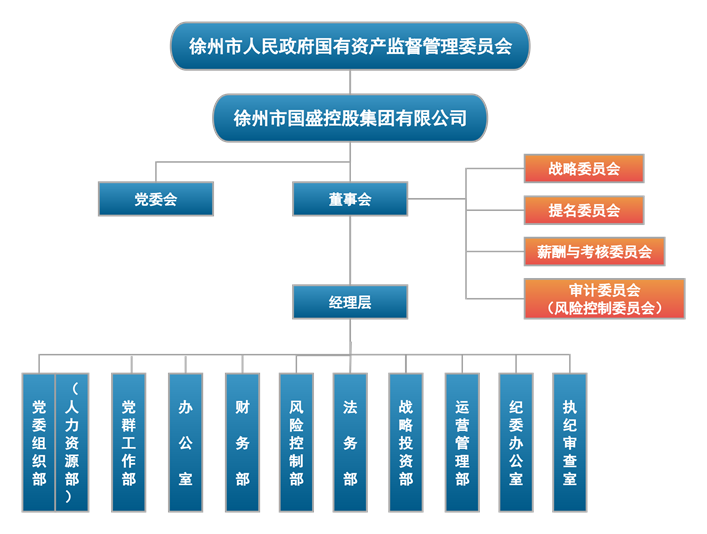 國盛集團(tuán)組織架構(gòu)圖(2025.7.02)小圖.png